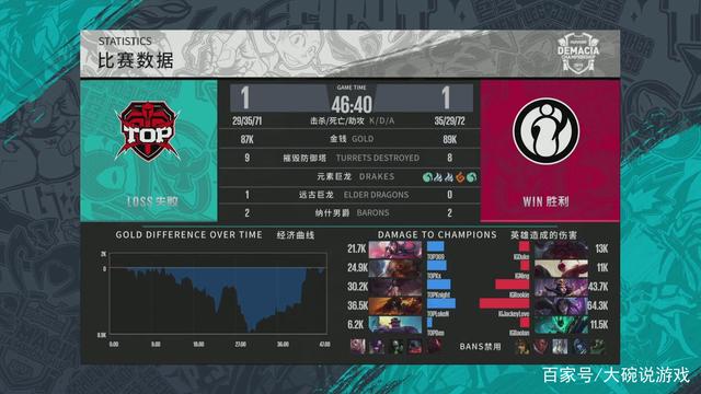 拉开