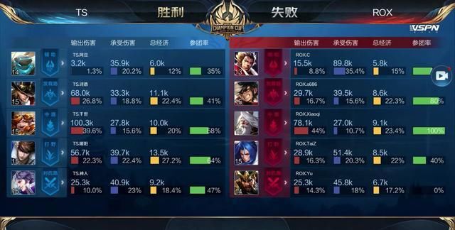 量的组合拳